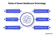 How Home Healthcare Technology is Revolutionizing Patient Care?