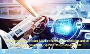 Autonomous Vehicles Market, Size Share, Growth and key Players | Forecast (2024 - 2030) | Renub Research - Enddys Key...