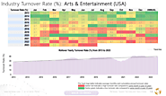 Industry Turnover Rate Trends (2013 to 2023): Arts & Entertainment