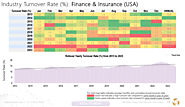 Industry Turnover Rate (%) Finance & Insurance (USA)​: ExitPro
