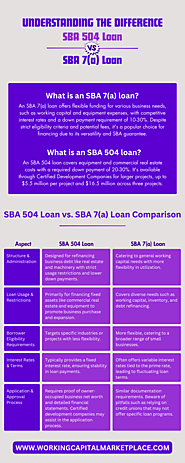 Understanding the Difference: SBA 504 Loan vs SBA 7(a)