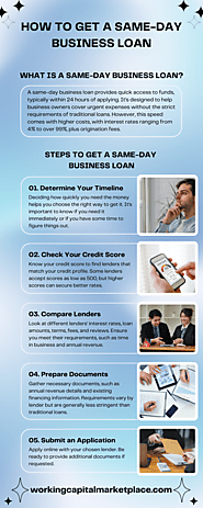 How to Get a Same-Day Business Loan