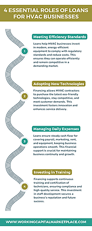 4 Essential Roles of Loans for HVAC Businesses