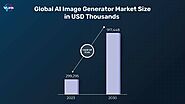 The Best AI Image Generators in 2024 & Beyond