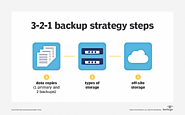 Implementing a 3-2-1 Backup Strategy