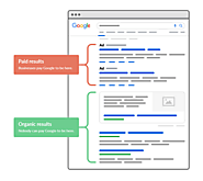 What is SEO and SEM? Difference between SEO and SEM