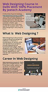 Web Designing Course In Delhi | Piktochart Visual Editor
