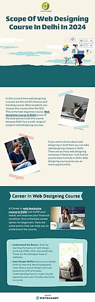 Scope Of Web Designing Course In Delhi In 2024 By Jeetech Academy