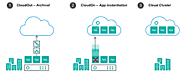 Rubrik Cloud Data Management