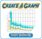 Create A Graph