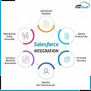 Salesforce API Integration | Salesforce Integration Services