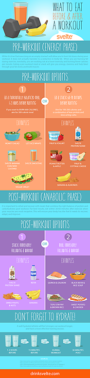 Fuel and Refuel: What To Eat Pre/Post Workout