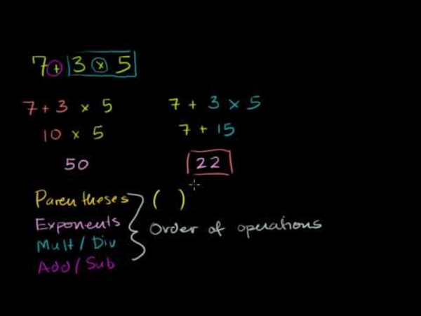 Order of Operations | A Listly List