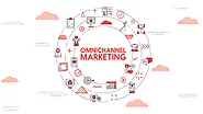 Top Omnichannel Marketing Platform