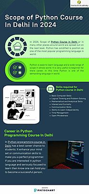 Scope of Best Python Course In Delhi By Jeetech Academy