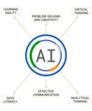 Hire Generative AI Developers | Get Free 30 Minute Consulting