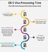 Mastering the EB-5 Visa Process: Understanding Processing Times, Visa Requirements, and 2024 Updates for Indian Inves...