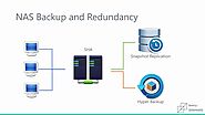 Understanding NAS Backup