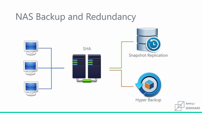 The Ultimate Guide to NAS Backup: Strategies, Advantages, and ...