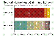 Heat Loss And GaIn Calculator Services In Ontario