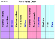 Gamequarium: Math Games- Place Value Games