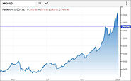 Six Palladium Stocks to Invest In - Junior Miners