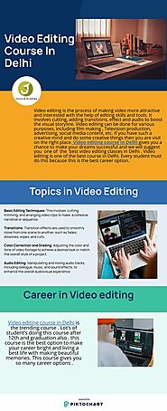 Best Video Editing Course In Delhi By Jeetech Academy