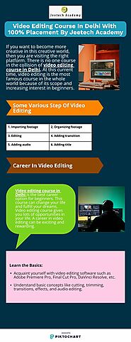 Video Editing Course In Delhi Institute With 100% Placement By Jeetech Academy