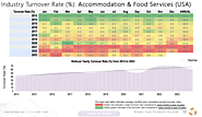 Annual Employee Turnover Trends (2014-2023): Accommodation & Food Services Industry