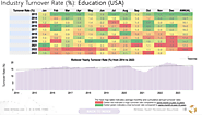 Education: Industry Turnover Rate(2014-23) - ExitPro.com