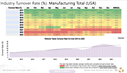 Manufacturing Employee Turnover Rate 2014-2023: ExitPro.com