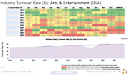 Arts and Entertainment Industry Turnover Rate Trends 2014-2023: ExitPro.com