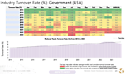 Government: Employee Turnover Rate 2014-2023 - ExitPro.com