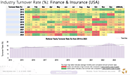 Industry Turnover Rate (%) Finance & Insurance (USA)​: ExitPro