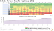 Healthcare Industry Employee Turnover Rate Trends (2014–23)