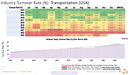 Transportation Industry Employee Turnover Rate Trends (2014-23): ExitPro