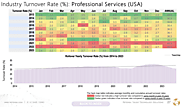 Professional Services: Employee Turnover Trends (2014–2023)