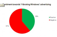 Social Media says No to "Inception" Marketing: Ads via 'Vibrating Windows' in Real Life | webfluenz blog
