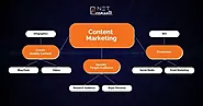 Content Marketing Agency in Dubai:The Key to Digital Success