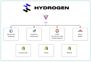 Hire Expert Hydrogen (Shopify Headless) Developer