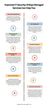 Improved IT Security: 8 Ways Managed Services Can Help You