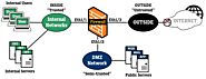 Virtual Firewalls and Network Segmentation