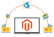 Magento Migration Services