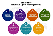 Competitive Qualities of Healthcare Revenue Cycle Management