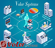 Full-Service Medical Device Development with Voler Systems: What You Need to Know