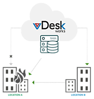 Experience Superior Work Anywhere with vDesk.works' Best Desktop as a Service Solution!