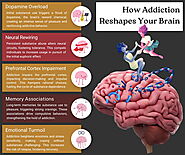 Addiction Therapists in West Palm Beach, FL