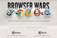 Which Browser Is Best For You?