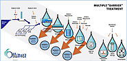 Water Purification and Treatment Process