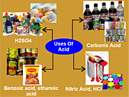 Acid Definition - TpointTech